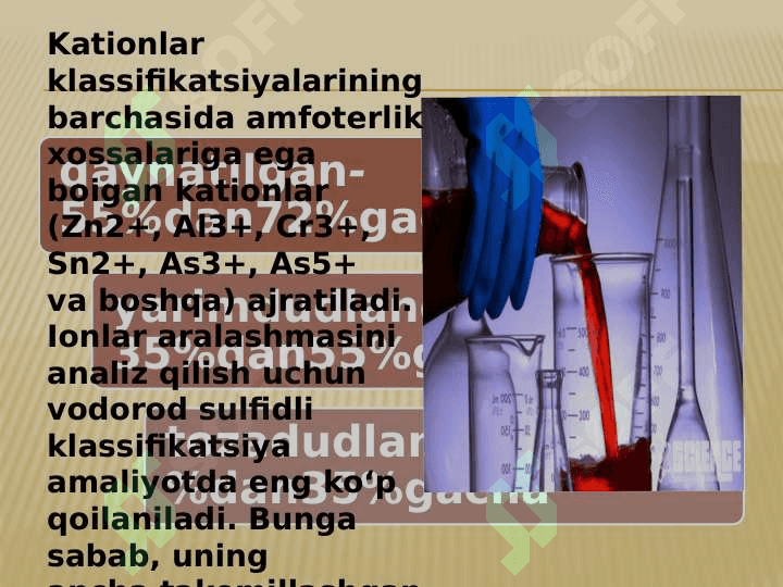 Kationlarining analitik guruhlar bòyicha tasniflashva ularni taqqoslash.(vodorod sulfidli,kislota asosli va ammiak-fosfatli tasnifi) 3