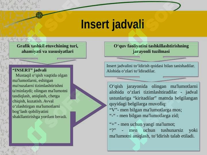 Grafik organayzerlar texnikasi 4