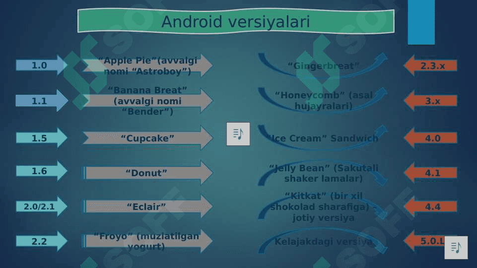 Android operatsion tizimi. 8