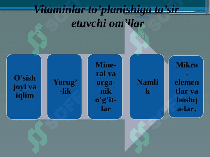 Vitaminlar. “Suvda va yog`da eriydigan vitaminlar 6