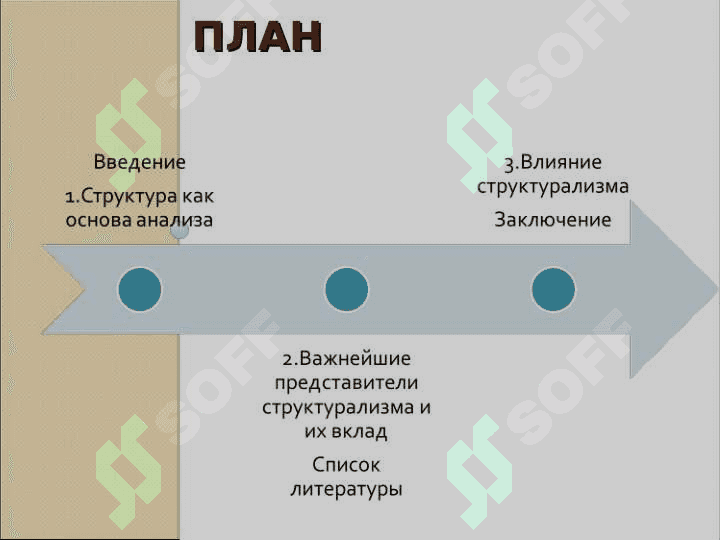 Структурализм 2