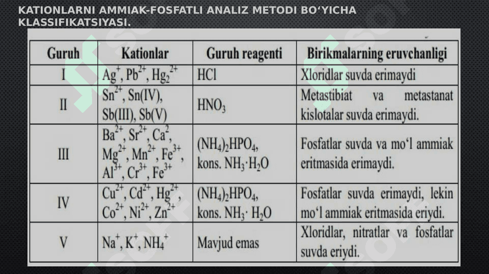 Ajratish va aniqlash (sifat analizi) metodlari. 8