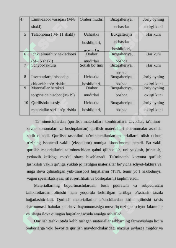 QURILISH TASHKILOTLARIDA MATERIALLAR HISOBI 8