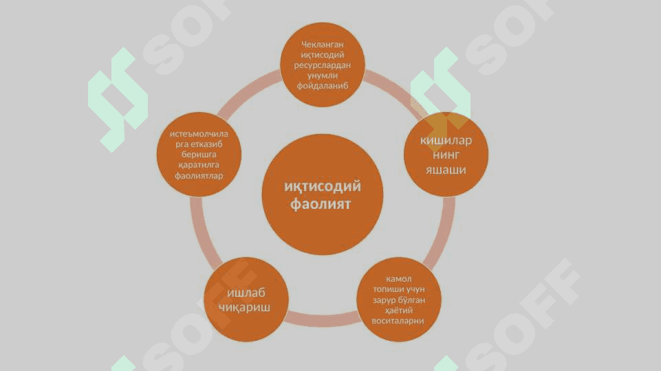 Иқтисодиётга кириш 4