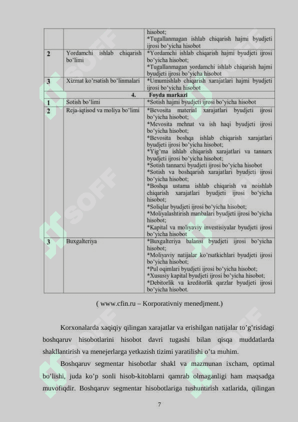 korxonaning segmentar hisoboti 7