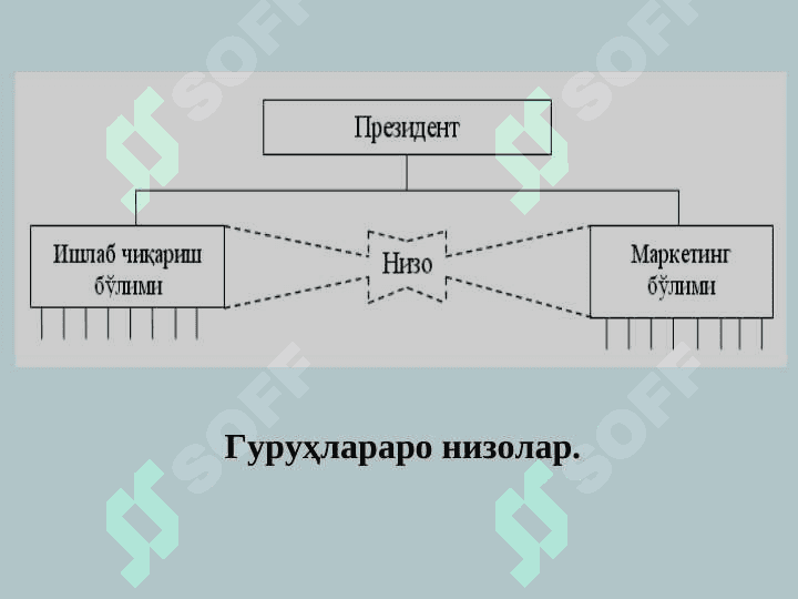 НИЗО ВА СТРЕССНИ БОШҚАРИШ 8