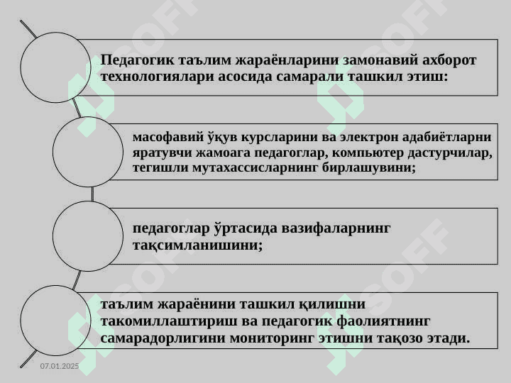 Elektron Pedagogika Va Pedagogning Shaxsiy, Kasbiy `Axborot Maydonini Loyihalash” Moduli Электрон педагогика ва педагогнинг шахсий, касбий ахборот майдонини лойиҳалаш” модули 4