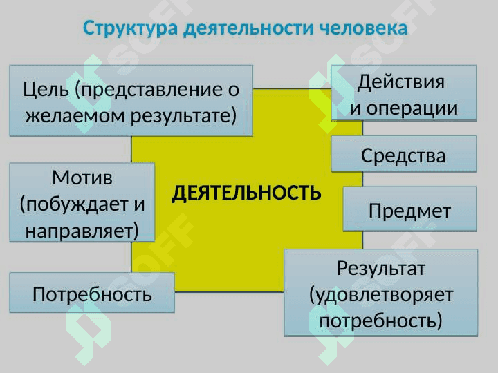 Структура педагогического мастерство 7