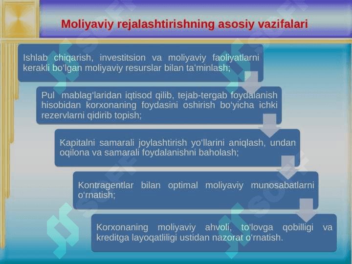 MOLIYAVIY REJALASHTIRISH VA TARTIBGA SOLISH 6