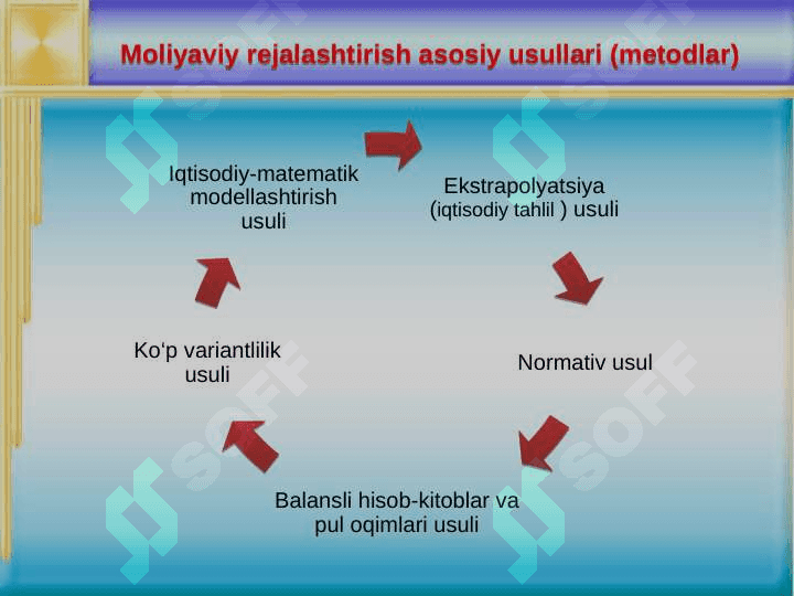 MOLIYAVIY REJALASHTIRISH VA TARTIBGA SOLISH 7