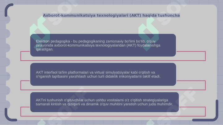 Elektron pedagogika-pedagogikaning zamonaviy tarmog'i sifatida. Axborot kommunikatsiya texnologiyalari va ularni ta'lim jarayonida qo'llashning didaktik imkoniyatlari. 4