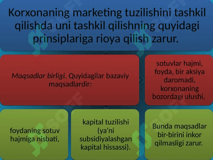 Marketing xizmatini tashkil etish 6