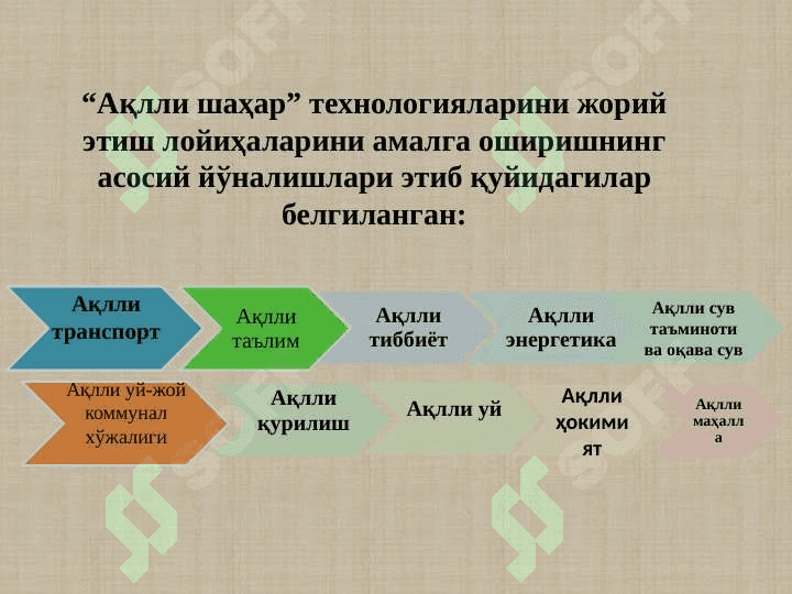 Ақлли шаҳар концепцияси 4