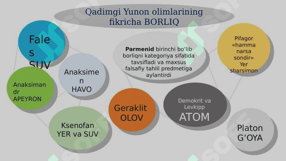 Borliq (ontologiya) va rivojlanish falsafasi 7
