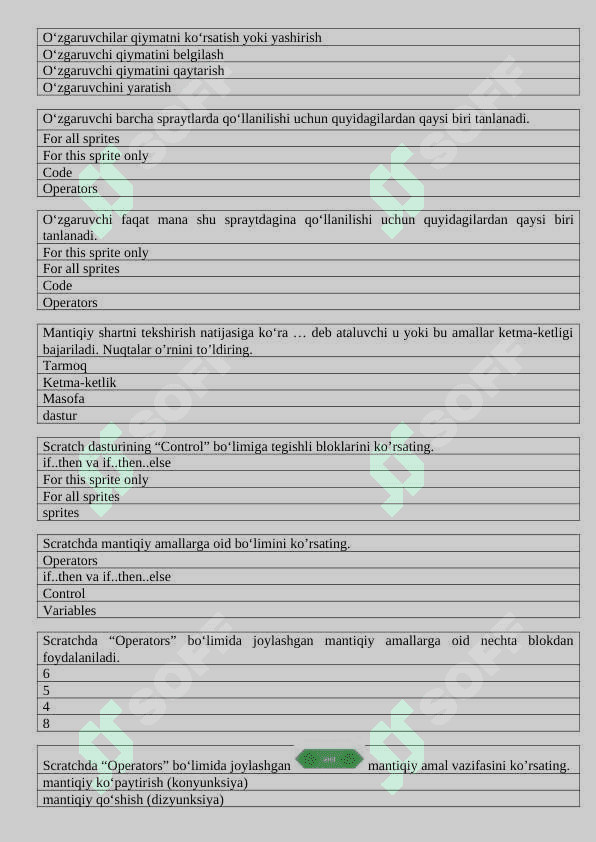 Yangi 6-sinf darslik TEST informatika 2
