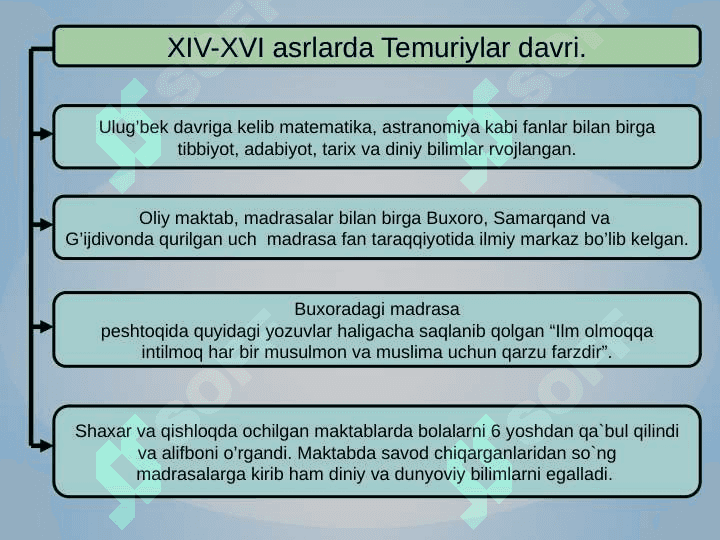 Amir Temurning o’gitlari va pedagogik qarashlari 6