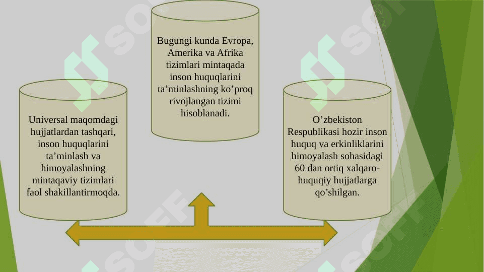 O’zbekistonda inson huquq va erkinliklari kafolatining yaratilishi 5
