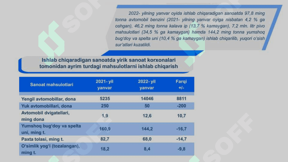 RESPUBLIKA SANOATI TARMOQLAR TARKIBI 8