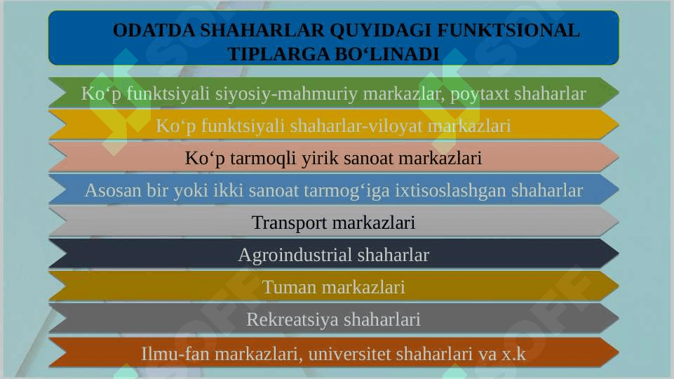 SHAHARLAR KLASSIFIKATSIYASI 3