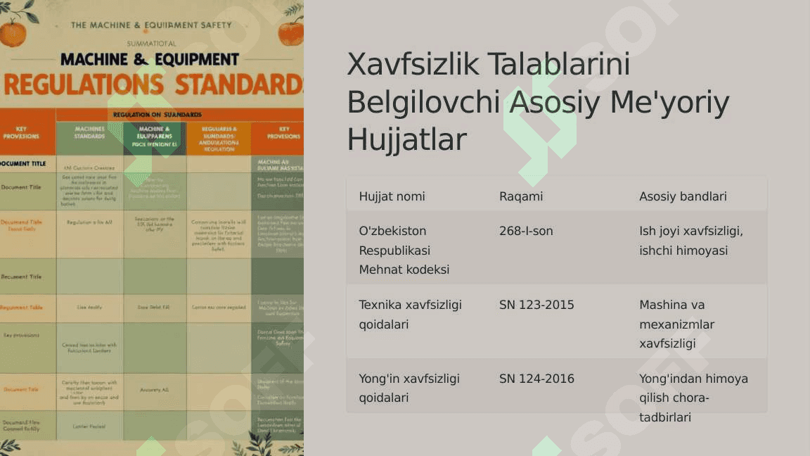 Mashina va mexanizmlarni Texnika Xavfsizligi Talablari keltiradigan me’yoriy xujjatlarni 4