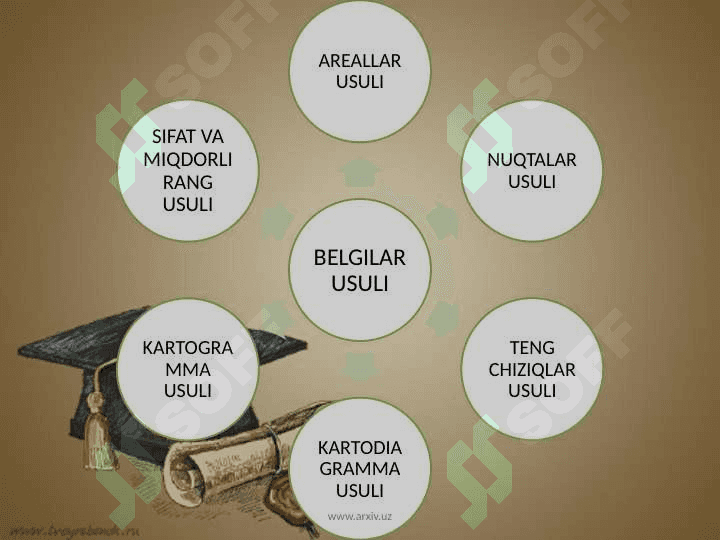 KARTOGRAFIK MANBALAR 3