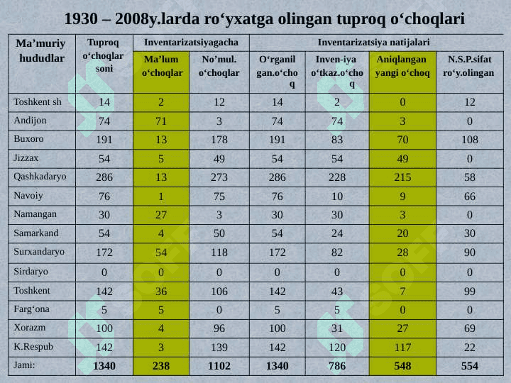 Kuydirgi   tarixi va geografik tarqalishi 8