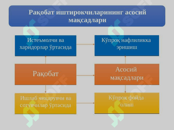 РАҚОБАТ ВА МОНОПОЛИЯ 4