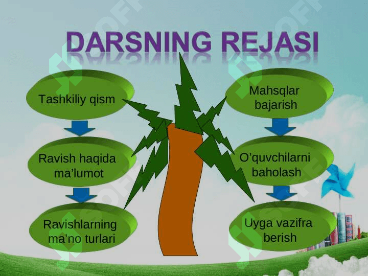 “Ravish so’z turkumi” 2