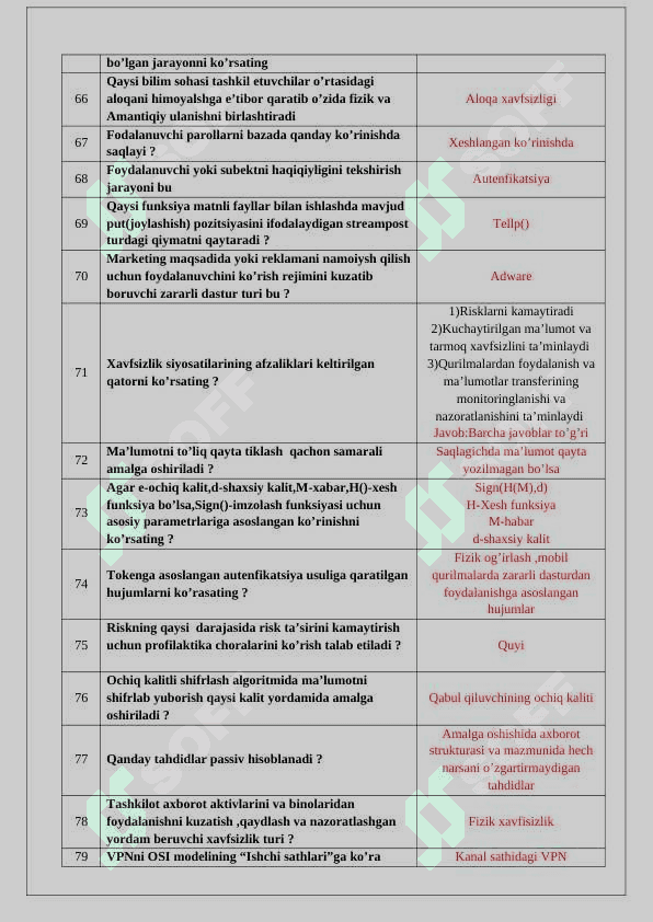 Kiberxavfsizlik asoslari fanidan yakuniy baza. TATU. 5