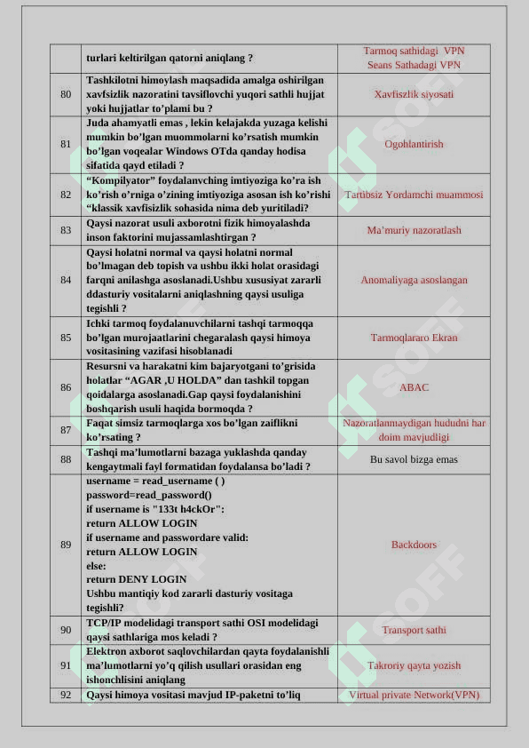 Kiberxavfsizlik asoslari fanidan yakuniy baza. TATU. 6