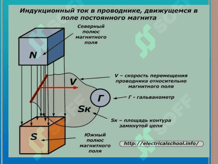 Индукция токи майдонларини ўлчаш усули 7
