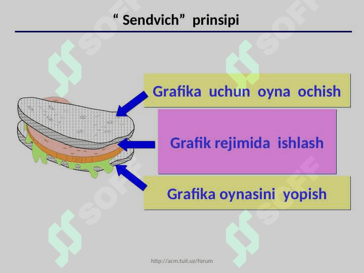 C++ tilining  grafik imkoniyatlari. Inisializasiyallash.  Ekrandan foydalanish. Grafik holat.  Funksiya grafiklarini qurish 3
