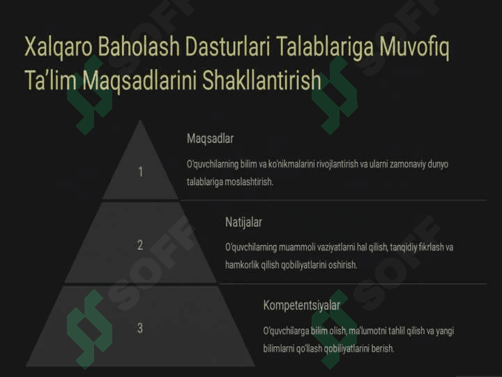 Xalqaro baholash dasturlari talablari asosida  ta’limning shakl, metod va vositalari  yordamida o‘quvchilar kompetentsiyalarini shakllantirish. 2