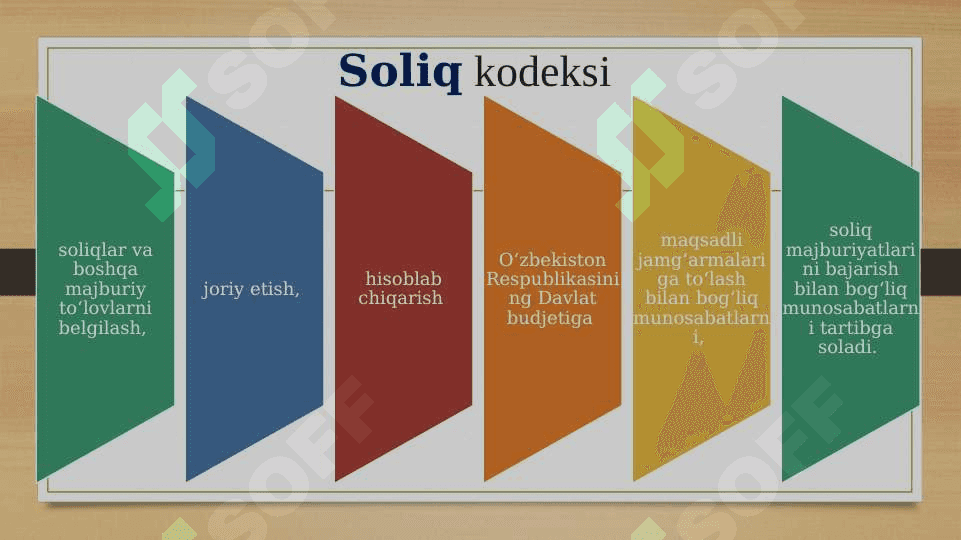 O‘zbekiston Respublikasida soliq tizimining asosiy tavsifi va elementlari 6