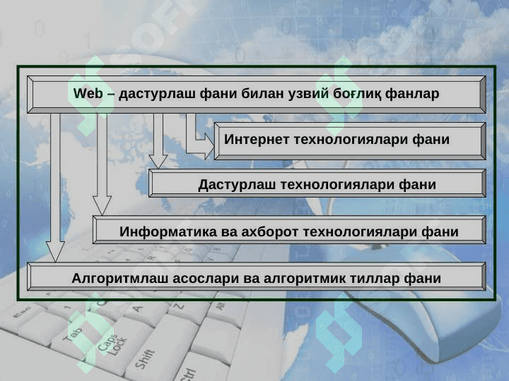 Веб дастурлаш асослари 6