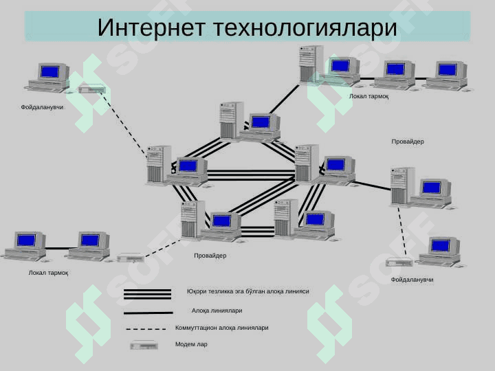 ИНТЕРНЕТ ТЕХНОЛОГИЯЛАРИ 4