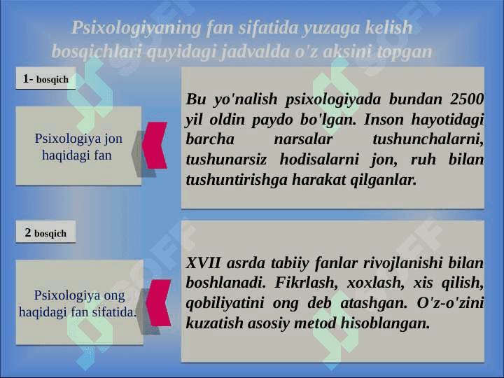 Shaxs psixologiyasi 5