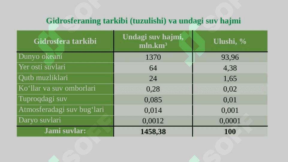 EKOTIZIMDA ELEMENTLARNING AYLANISHI 8