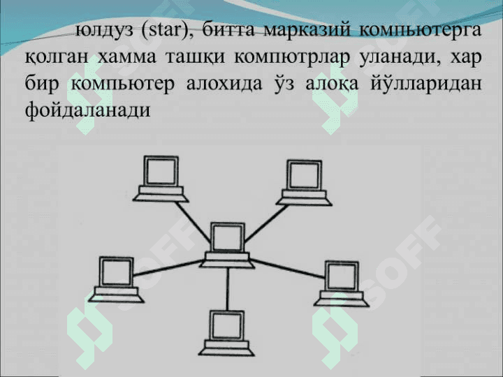 Компьютер тармоқларининг стандартлари 4
