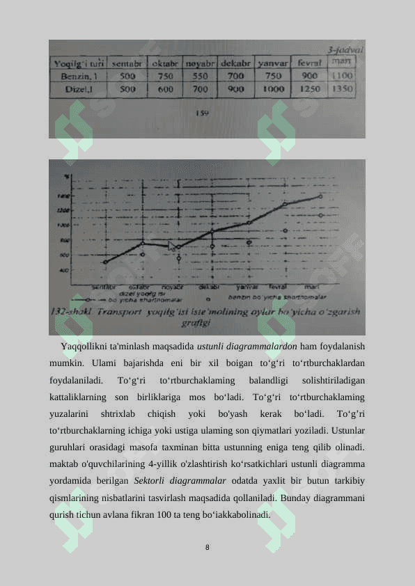 Grafik diagrammalarni bajarishga o’rgatish 8