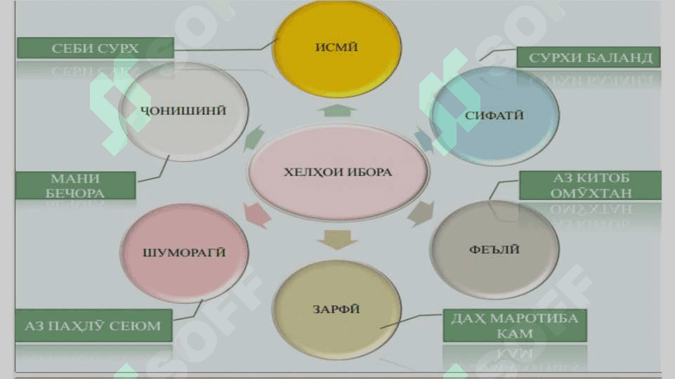 ХЕЛҲОИ ИБОРА. 3