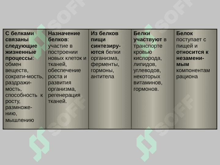 Питание и здоровье человека 6