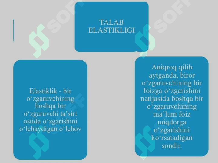 TALAB VA TAKLIF ELASTIKLIGI   . 4