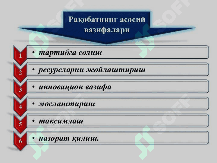 Рақобат ва монополия 5