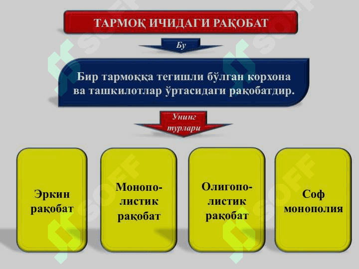 Рақобат ва монополия 7