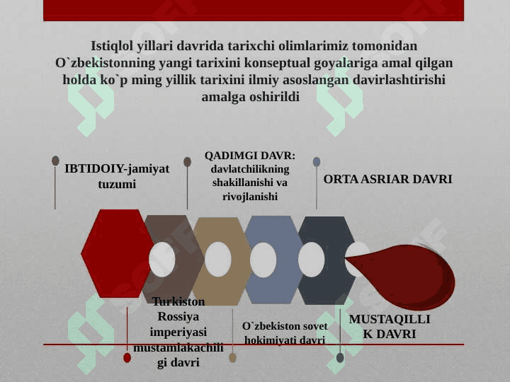 O'zbekistonning eng yangi tarixi 4