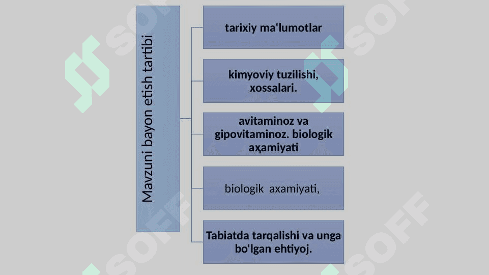 SUVDA  ERUVCHI VITAMINLAR 2