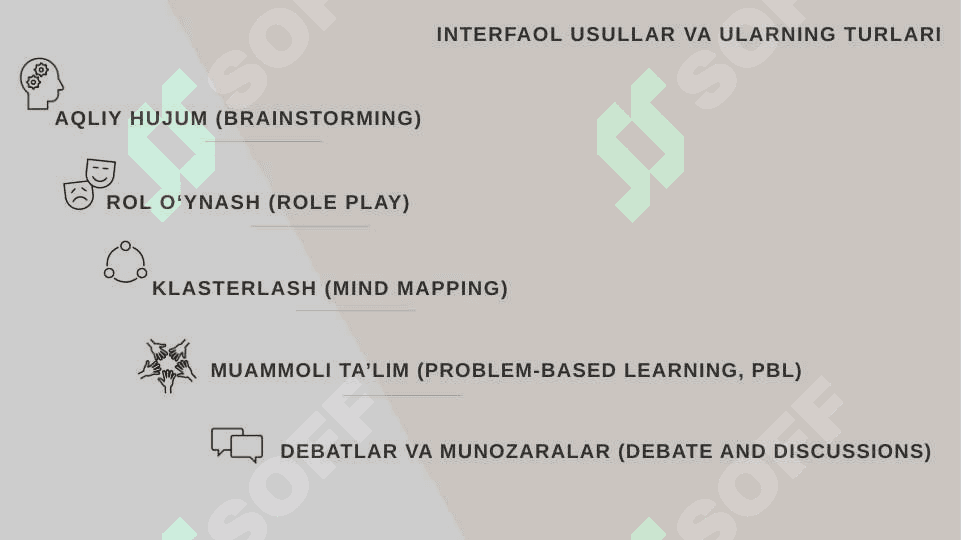 O‘qitishning interfaol usullari (Ўқитишнинг интерфаол усуллари) 7