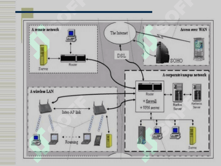 Intrusion Detection Systems.Intrusion Prevention System (IPS) 2
