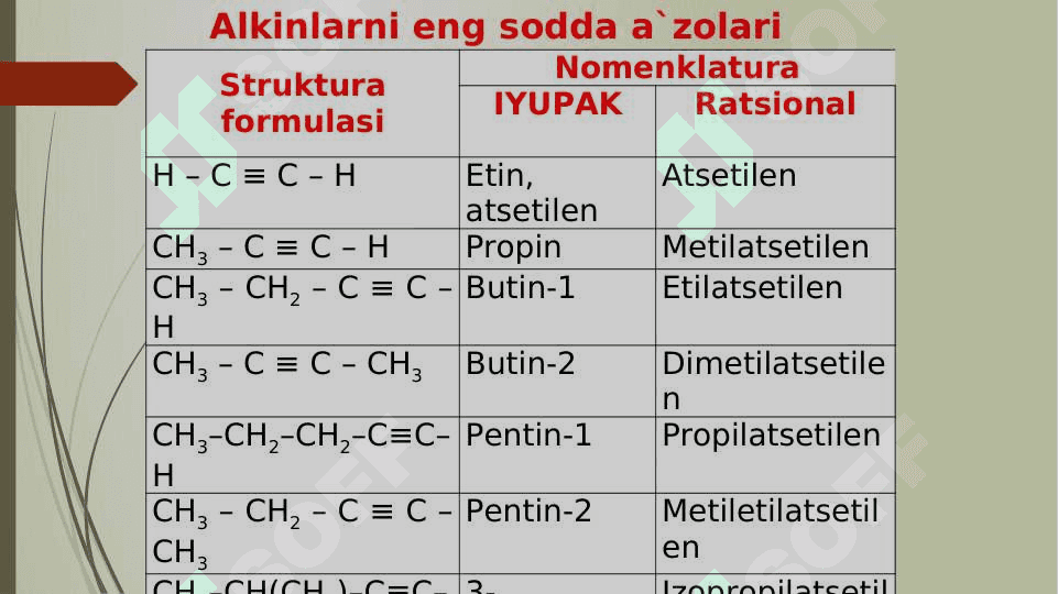 Alkinlar 3
